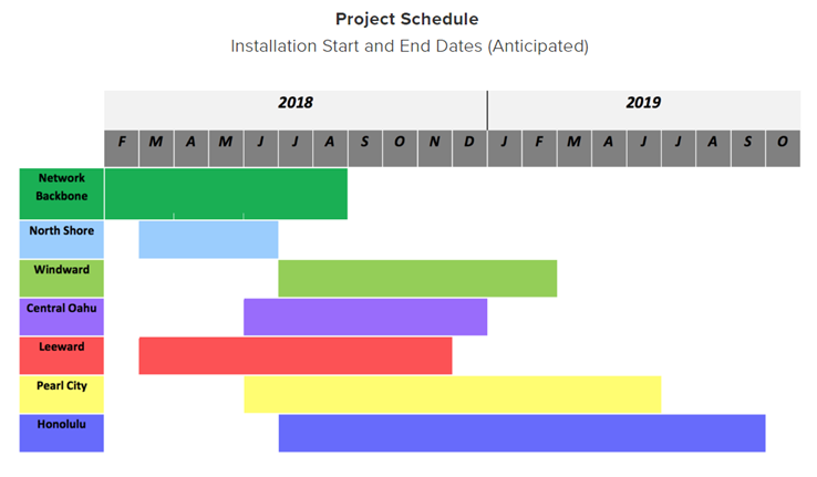 LED_Project_Schedule.png
